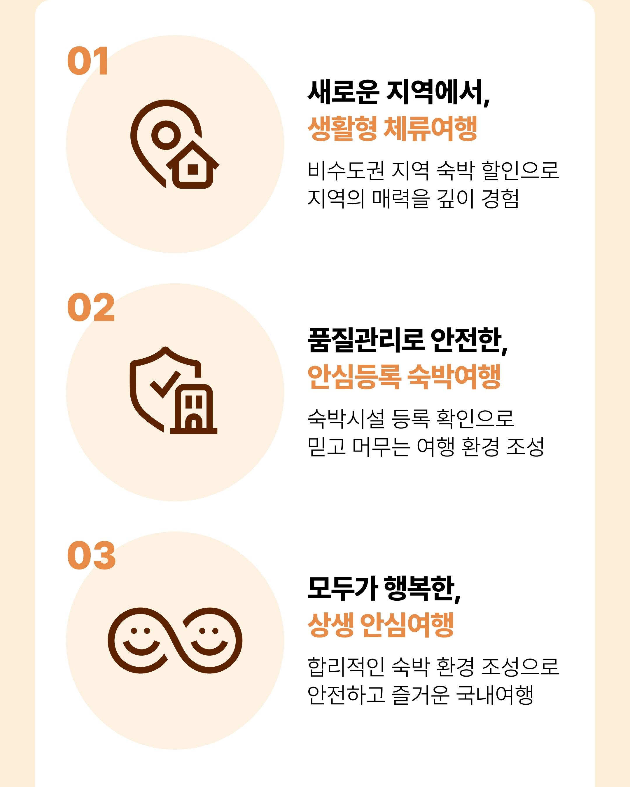 생활형 체류여행, 안심등록 숙박여행, 상생 안심여행